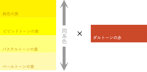 同系色黄色コーディネート+赤のアクセント