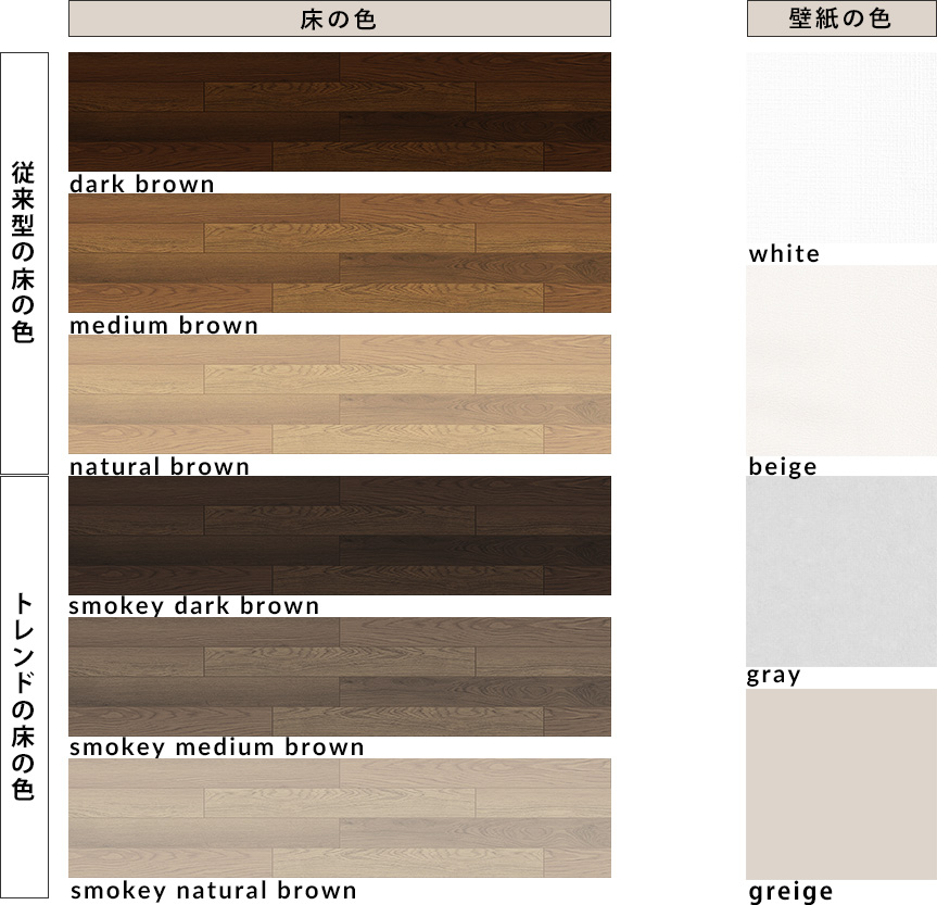 床の色6種類と壁紙の色4種類