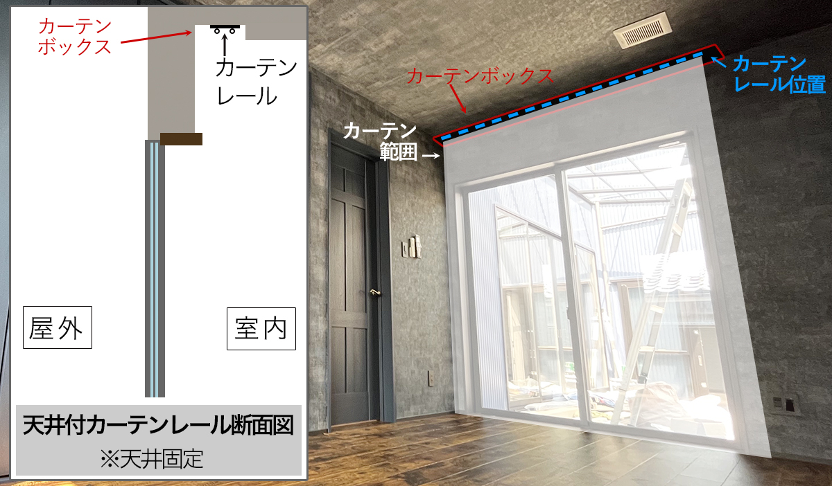 「天井付カーテンレール」+「カーテンボックス」