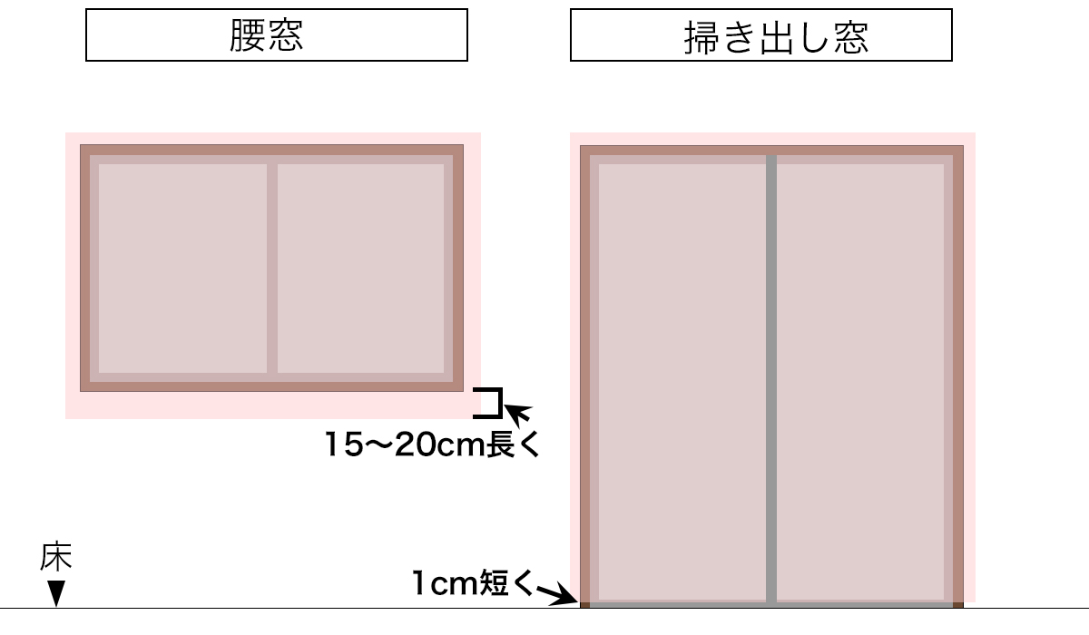 窓とカーテンの長さの関係