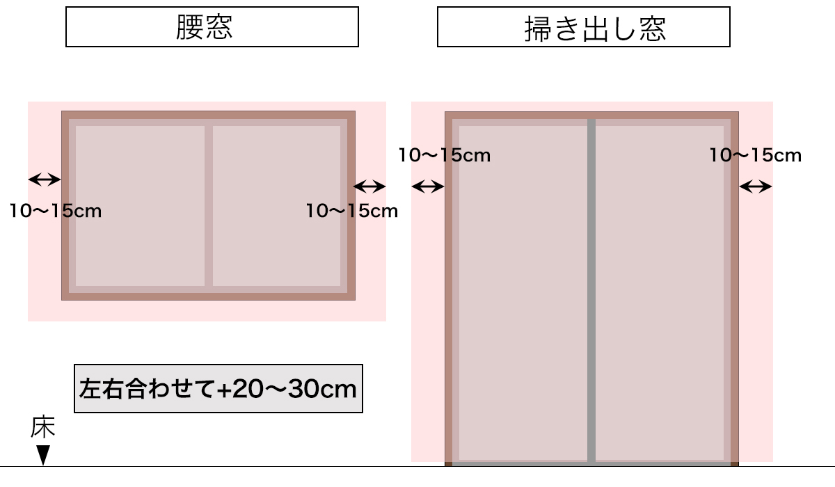 窓枠の幅とカーテンの関係