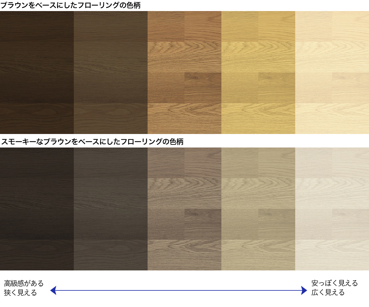 10種類の床の色